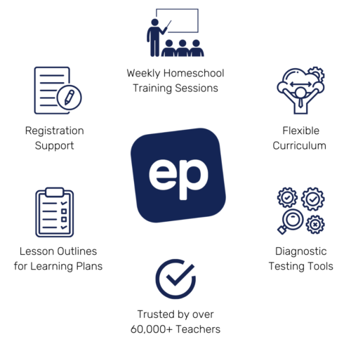 Education Perfect Homeschool Platform Education Perfect Homeschool Platform