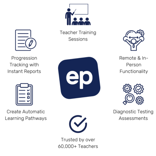 Education Perfect School Platform Education Perfect School Platform