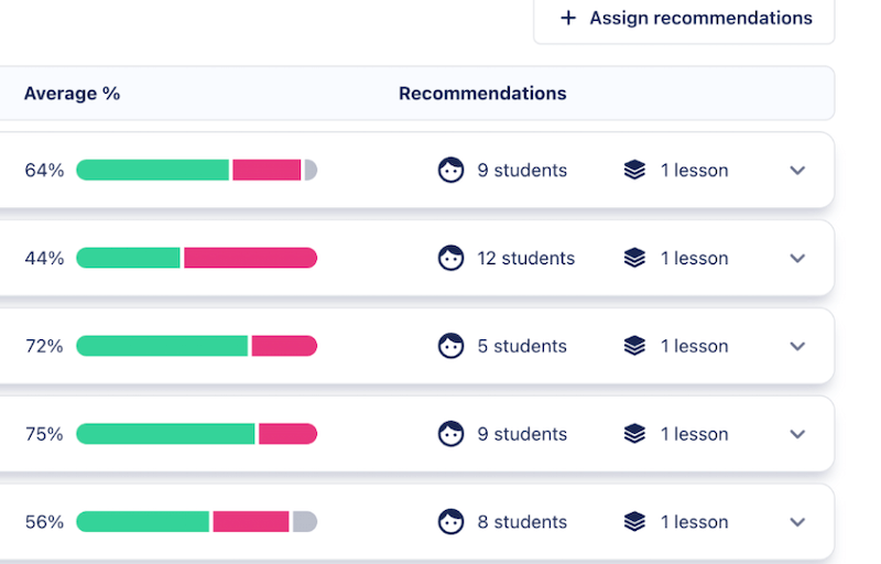 Analytics.automated-nextsteps