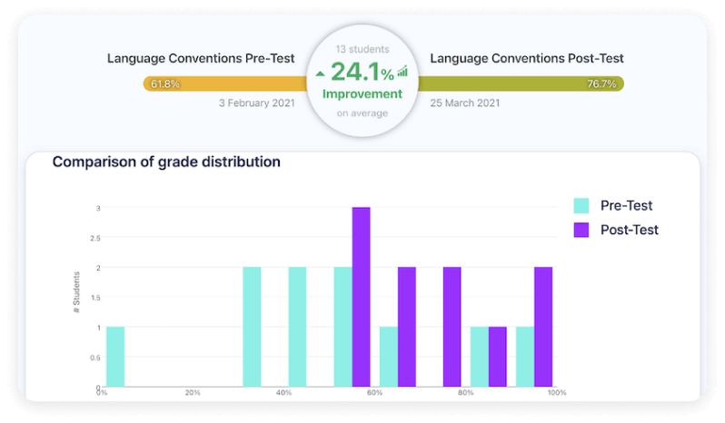 assessment-with-graphs