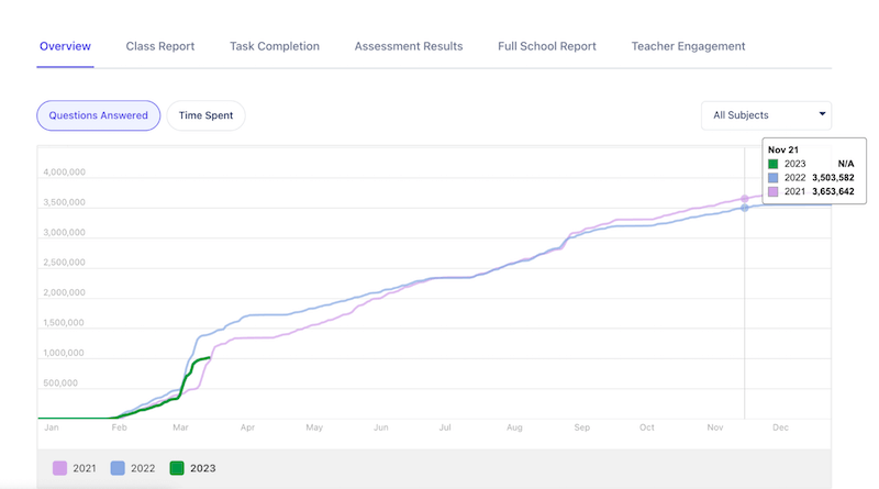 assessment.intuative-insights