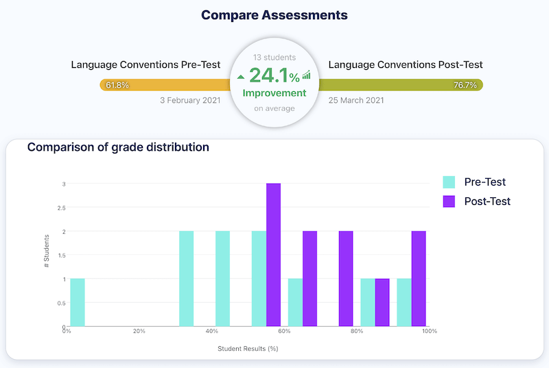 assessment.powerful-capabilities